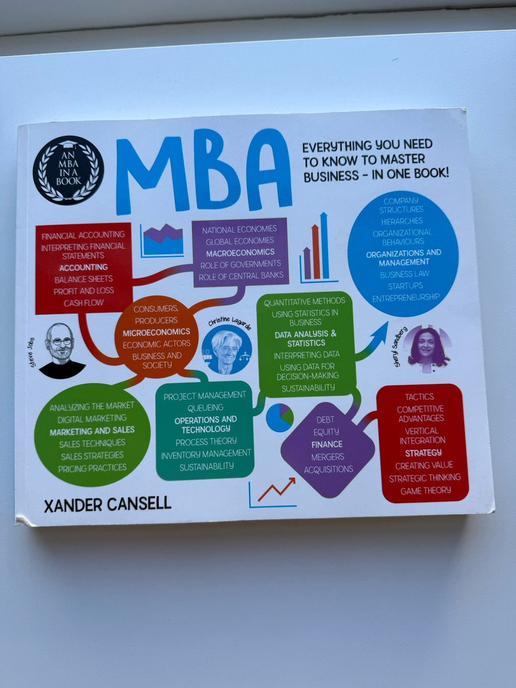 An MBA in a Book: Everything You Need to Know to Master Business - In One Book!